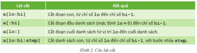 Lát cắt. Cho a là mảng danh sách các số Hãy dùng lát cắt tạo danh sách b