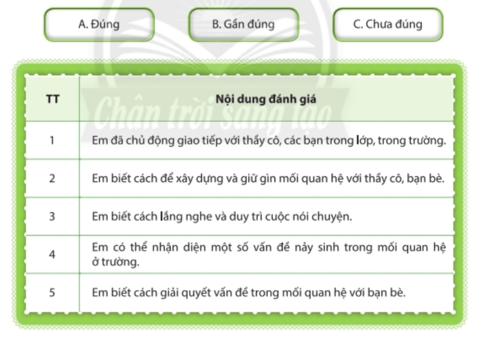 Nhiệm vụ 11 trang 31 Hoạt động trải nghiệm lớp 6