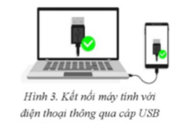 Nhiều thiết bị số có thể kết nối với máy tính trở thành thiết bị ngoại vi