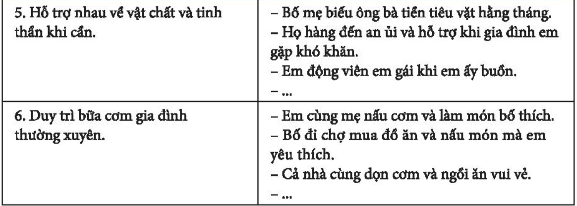 Nhiệm vụ 2 trang 34, 35 Hoạt động trải nghiệm lớp 6