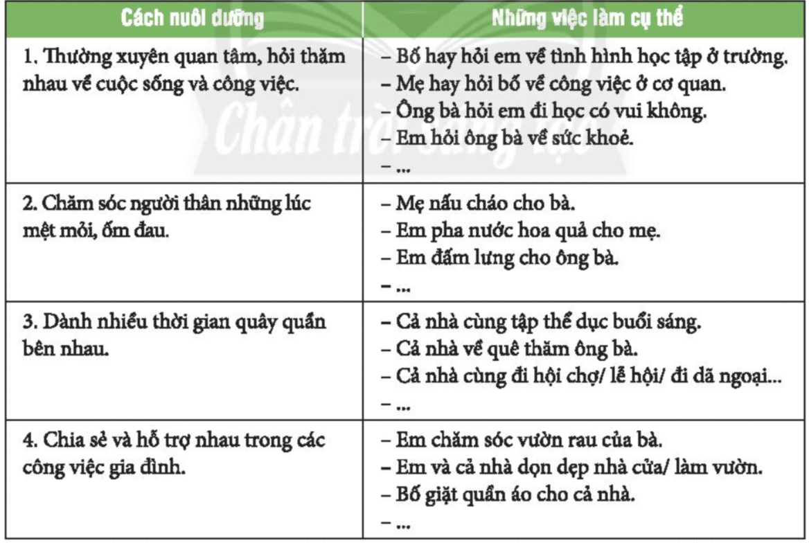 Nhiệm vụ 2 trang 34, 35 Hoạt động trải nghiệm lớp 6