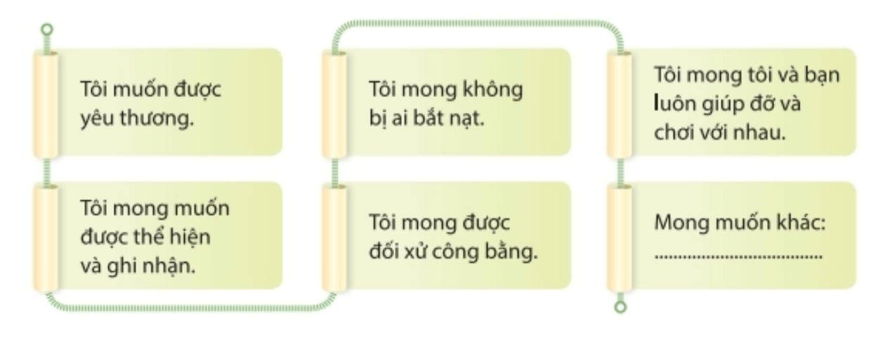 Nhiệm vụ 2 trang 8, 9 Hoạt động trải nghiệm lớp 6