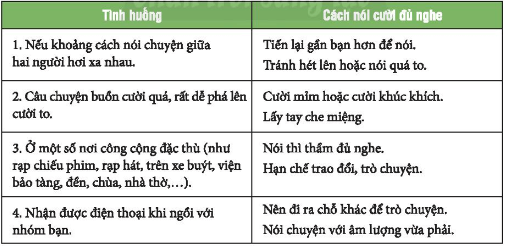 Nhiệm vụ 3 trang 50, 51 Hoạt động trải nghiệm lớp 6