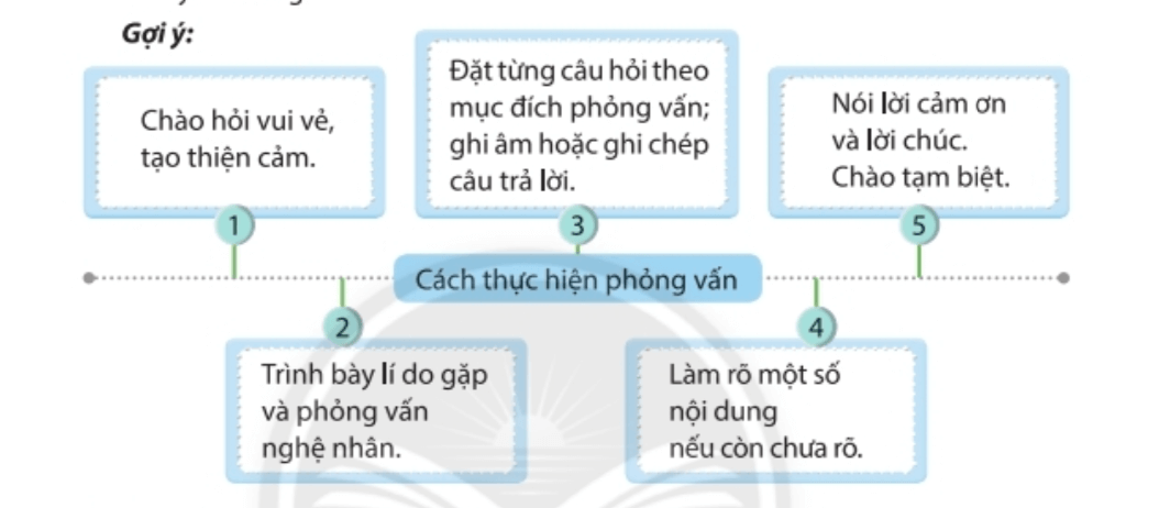 Nhiệm vụ 3 trang 61 Hoạt động trải nghiệm lớp 6