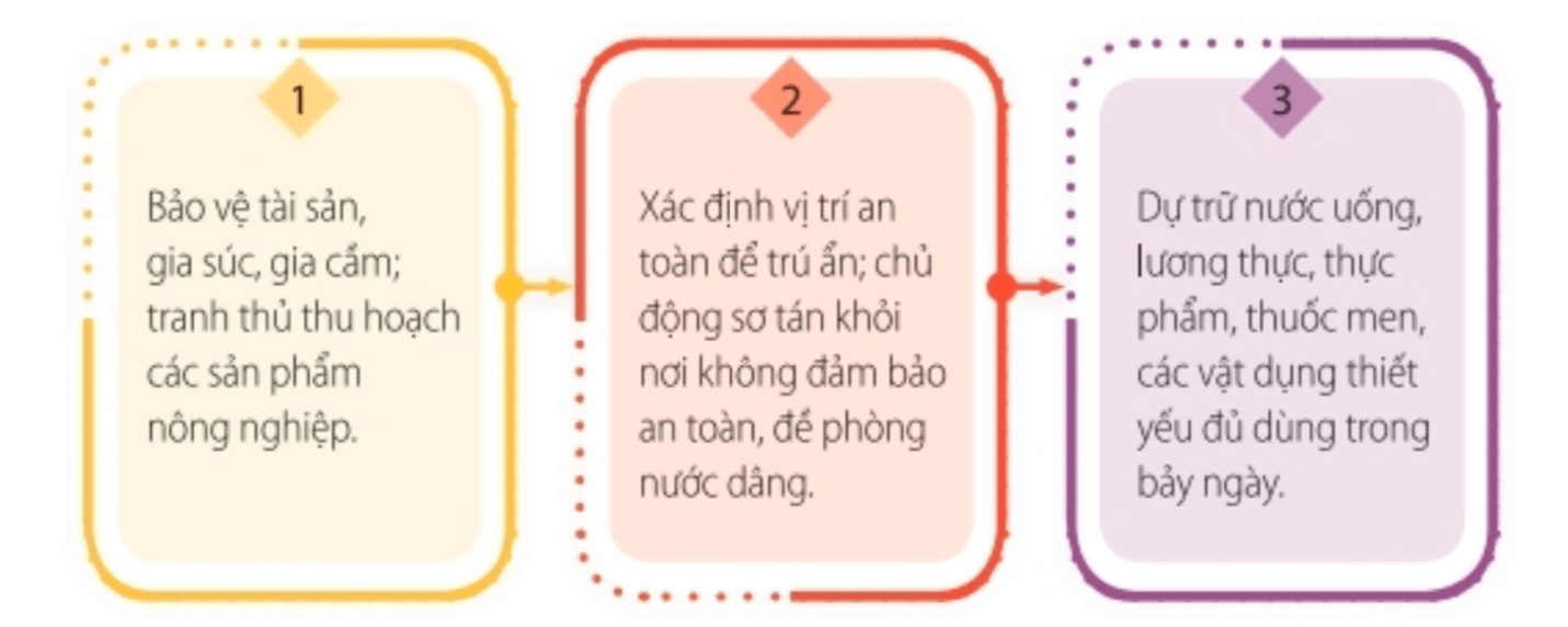 Nhiệm vụ 3 trang 69 Hoạt động trải nghiệm lớp 6