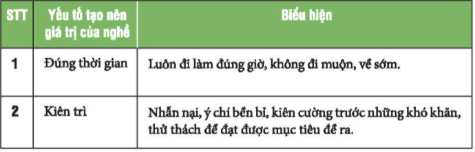 Nhiệm vụ 3 trang 78 Hoạt động trải nghiệm lớp 6