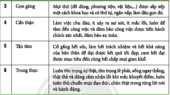 Nhiệm vụ 3 trang 78 Hoạt động trải nghiệm lớp 6