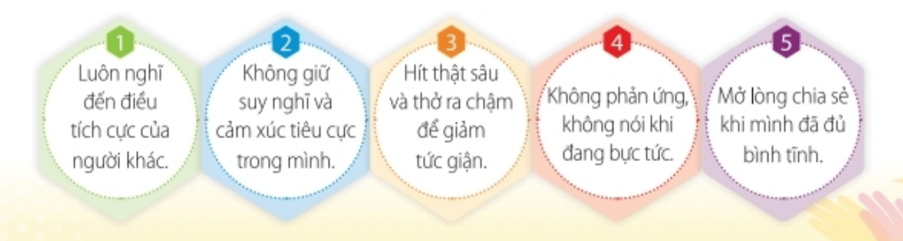 Nhiệm vụ 3 trang 9 Hoạt động trải nghiệm lớp 6