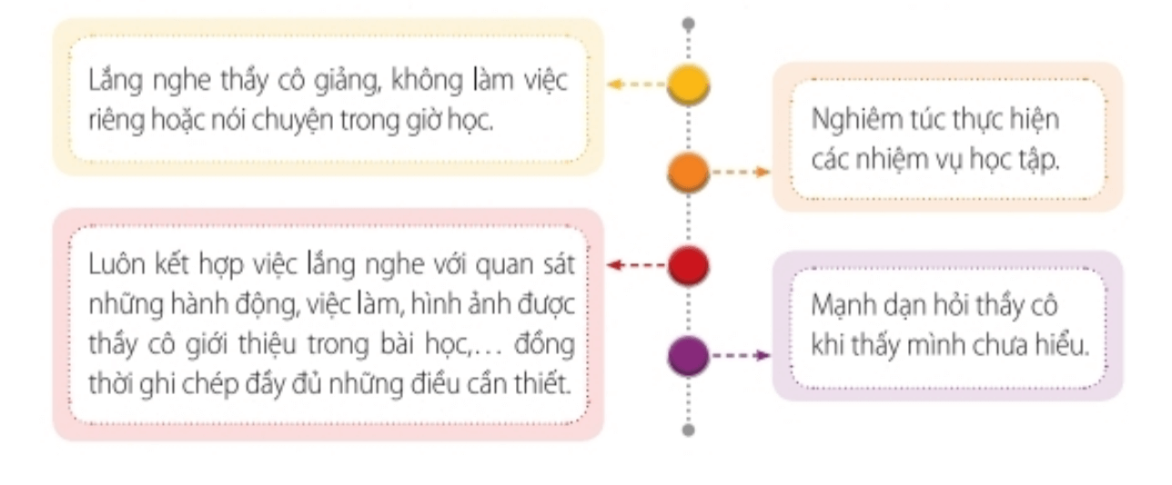 Nhiệm vụ 5 trang 10, 11 Hoạt động trải nghiệm lớp 6