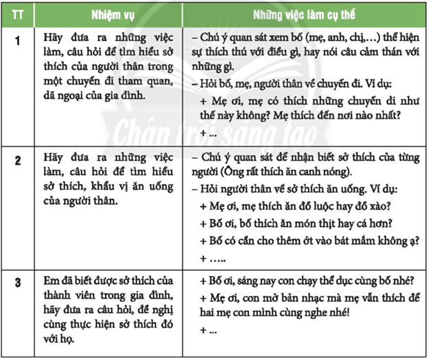 Nhiệm vụ 5 trang 37 Hoạt động trải nghiệm lớp 6