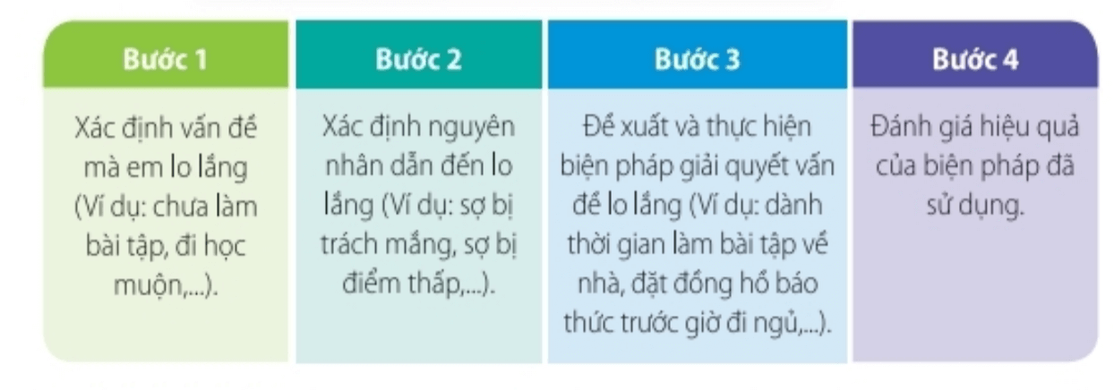 Nhiệm vụ 6 trang 19 Hoạt động trải nghiệm lớp 6