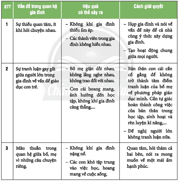 Nhiệm vụ 6 trang 37, 38 Hoạt động trải nghiệm lớp 6