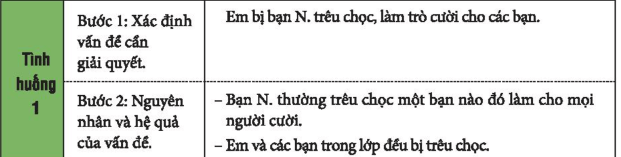 Nhiệm vụ 7 trang 29 Hoạt động trải nghiệm lớp 6