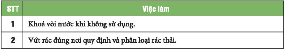 Nhiệm vụ 7 trang 73 Hoạt động trải nghiệm lớp 6