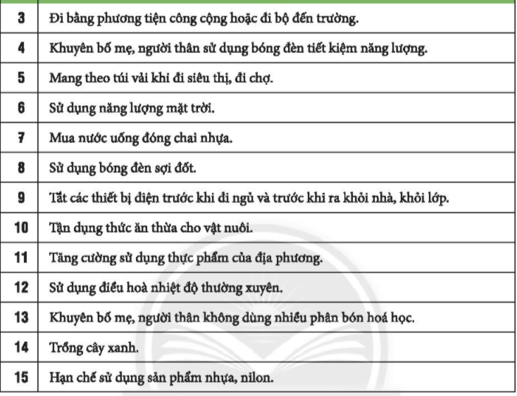 Nhiệm vụ 7 trang 73 Hoạt động trải nghiệm lớp 6