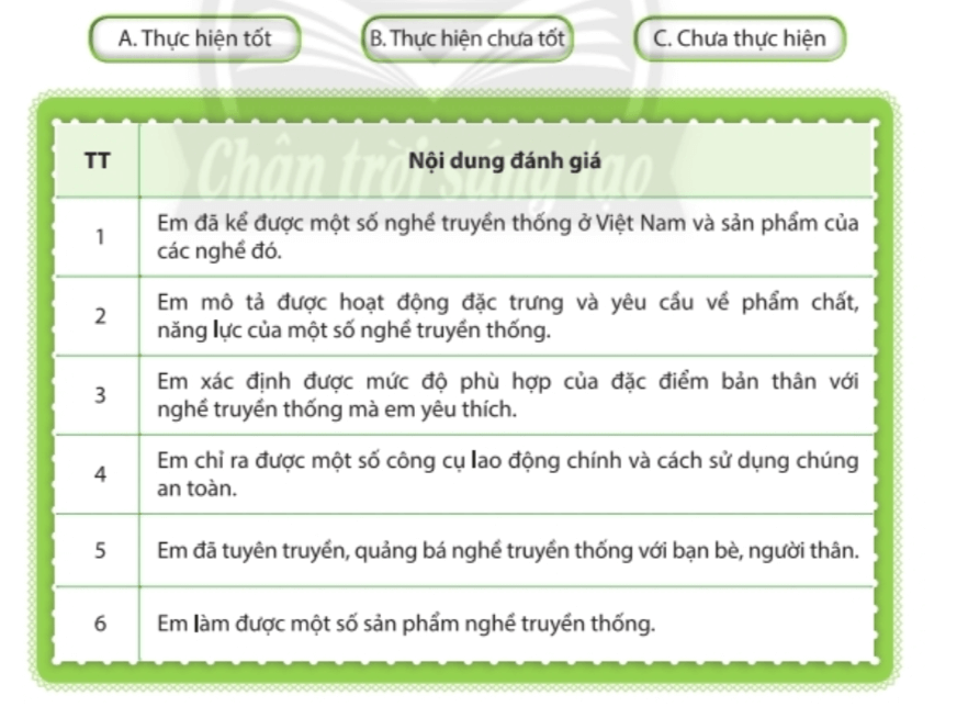 Nhiệm vụ 8 trang 64 Hoạt động trải nghiệm lớp 6