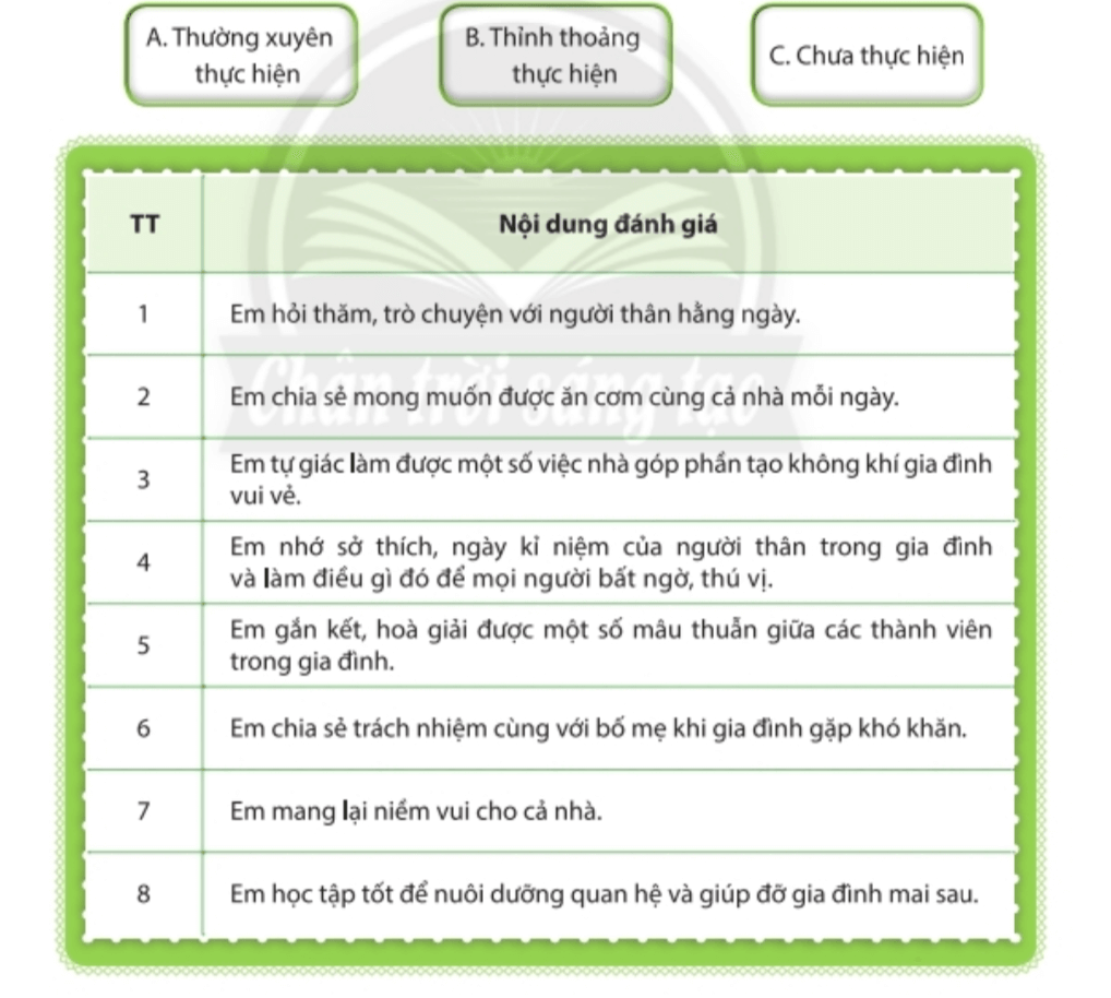 Nhiệm vụ 9 trang 40 Hoạt động trải nghiệm lớp 6