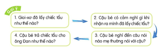 Kể chuyện: Chiếc tẩu trang 21, 22 lớp 4 | Cánh diều Giải Tiếng Việt lớp 4