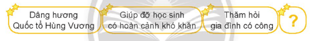 Kể về một hoạt động đền ơn đáp nghĩa hoặc một hoạt động thiện nguyện trang 31 lớp 4 | Chân trời sáng tạo Giải Tiếng Việt lớp 4