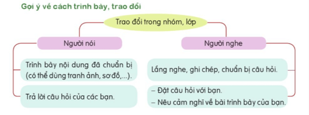 Trao đổi Chăm học, chăm làm trang 28 lớp 4 | Cánh diều Giải Tiếng Việt lớp 4