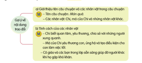 Trao đổi: Lòng nhân ái trang 10, 11 lớp 4 | Cánh diều Giải Tiếng Việt lớp 4