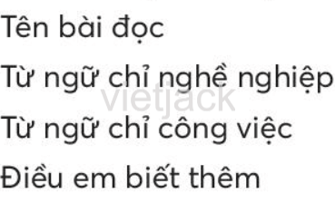 Tiếng Việt lớp 2 Ôn tập 1 trang 146, 147, 148 - Chân trời