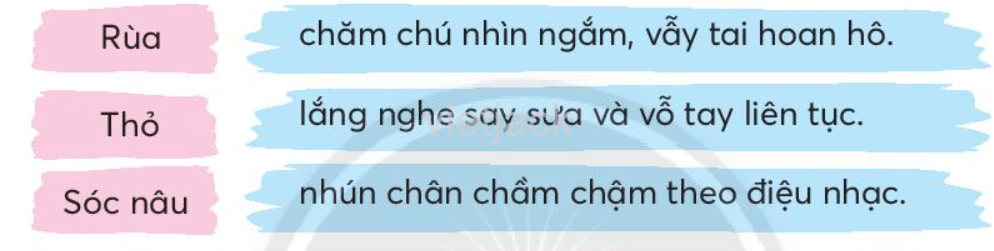 Tiếng Việt lớp 2 Ôn tập 2 trang 140, 141, 142 - Chân trời