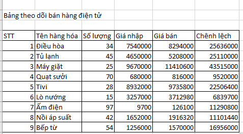 Tin học 7 Bài 8: Sử dụng địa chỉ ô tính trong công thức | Chân trời sáng tạo (ảnh 8)