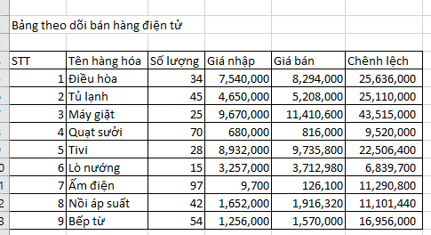 Tin học 7 Bài 8: Sử dụng địa chỉ ô tính trong công thức | Chân trời sáng tạo (ảnh 10)