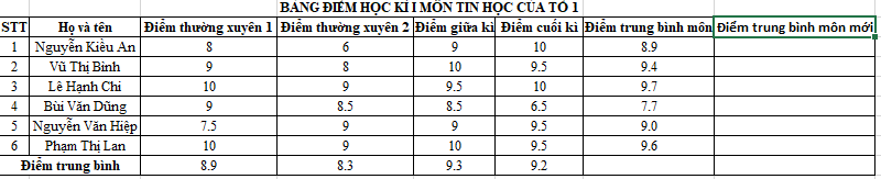 Tin học 7 Bài 8: Sử dụng địa chỉ ô tính trong công thức | Chân trời sáng tạo (ảnh 2)