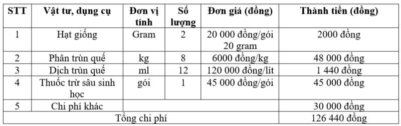 Công nghệ 7 Bài 2: Quy trình trồng trọt | Cánh diều (ảnh 22)