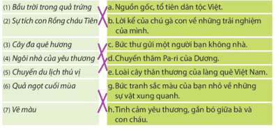 Phần 1: Ôn tập Tiếng Việt lớp 4 Kết nối tri thức