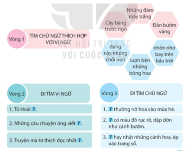 Phần 1: Ôn tập Tiếng Việt lớp 4 Kết nối tri thức