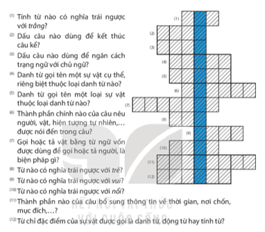 Phần 1: Ôn tập Tiếng Việt lớp 4 Kết nối tri thức