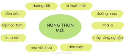 Phép mầu trên sa mạc lớp 3 | Tiếng Việt lớp 3 Cánh diều