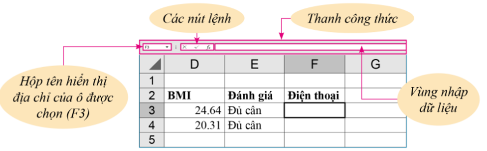 Lý thuyết Tin Học 7 Bài 3: Làm quen với trang tính (tiếp theo) - Kết nối tri thức (ảnh 1)