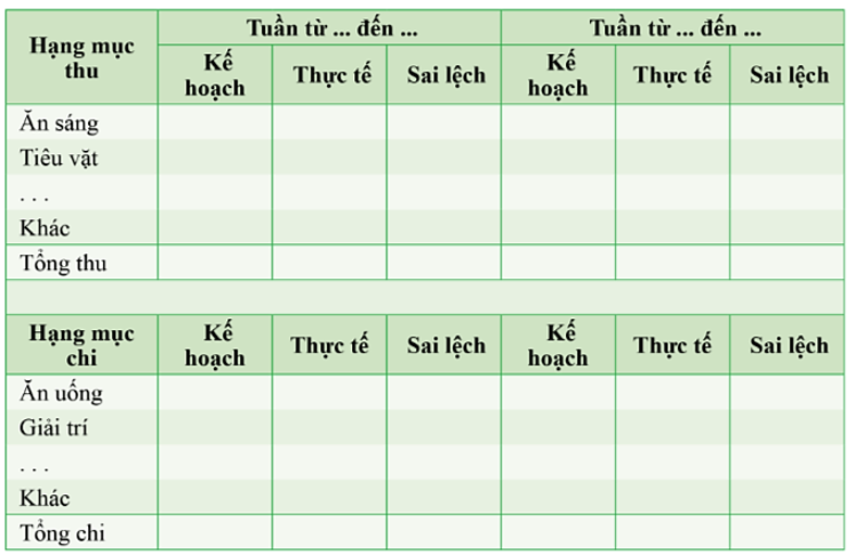 Lý thuyết Tin Học 7 Bài 6: Thực hành lập sổ theo dõi thu chi cá nhân - Kết nối tri thức (ảnh 1)