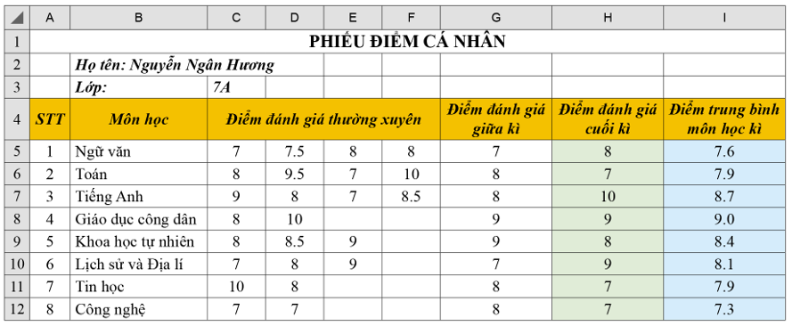 Lý thuyết Tin Học 7 Bài 10: Thực hành tổng hợp - Kết nối tri thức (ảnh 1)