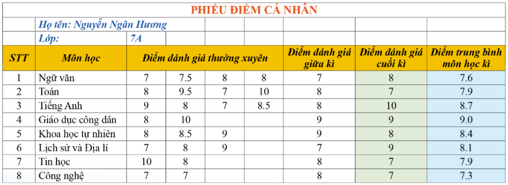 Lý thuyết Tin Học 7 Bài 10: Thực hành tổng hợp - Kết nối tri thức (ảnh 1)