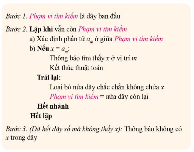 Lý thuyết Tin Học 7 Bài 2: Tìm kiếm nhị phân - Kết nối tri thức (ảnh 1)