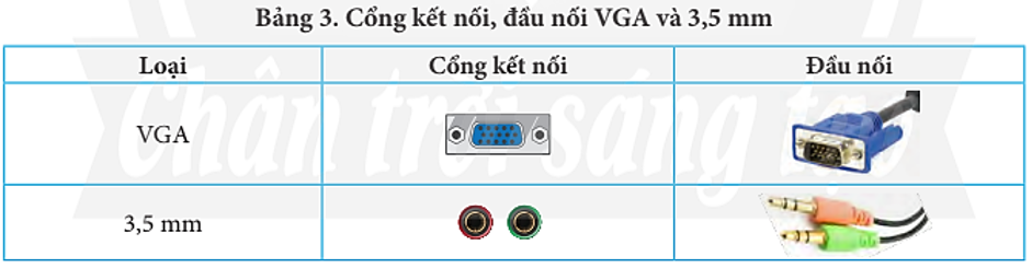 Lý thuyết Tin Học 7 Bài 1: Thiết bị vào và thiết bị ra – Chân trời sáng tạo  (ảnh 1)