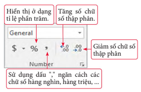 Lý thuyết Tin Học 7 Bài 7: Phần mềm bảng tính – Chân trời sáng tạo  (ảnh 1)