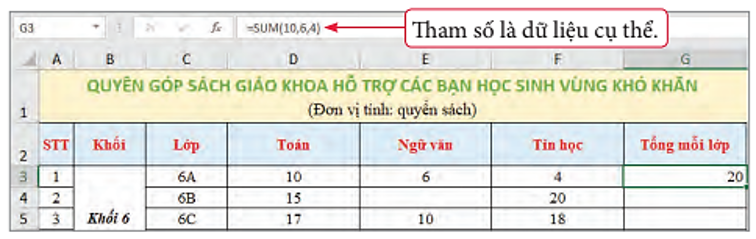 Lý thuyết Tin Học 7 Bài 10: Sử dụng hàm để tính toán – Chân trời sáng tạo  (ảnh 1)