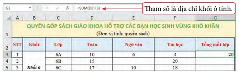 Lý thuyết Tin Học 7 Bài 10: Sử dụng hàm để tính toán – Chân trời sáng tạo  (ảnh 1)