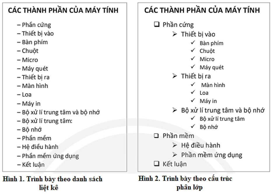 Lý thuyết Tin Học 7 Bài 11: Tạo bài trình chiếu – Chân trời sáng tạo  (ảnh 1)