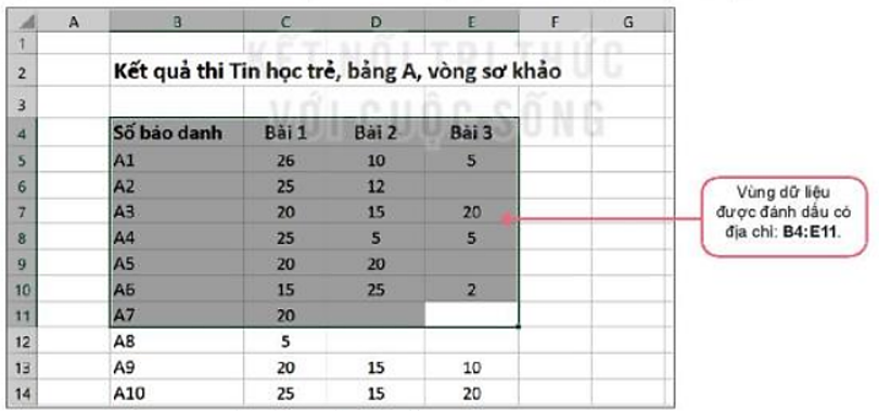 Lý thuyết Bài 6: Làm quen với phần mềm bảng tính – Tin học lớp 7 - Kết nối tri thức (ảnh 1)