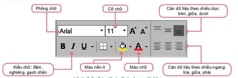 Lý thuyết Bài 6: Làm quen với phần mềm bảng tính – Tin học lớp 7 - Kết nối tri thức (ảnh 1)