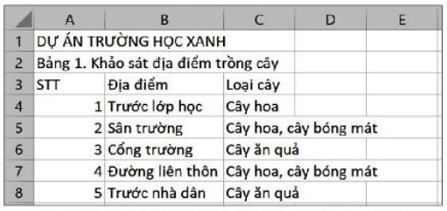 Lý thuyết Bài 6: Làm quen với phần mềm bảng tính – Tin học lớp 7 - Kết nối tri thức (ảnh 1)