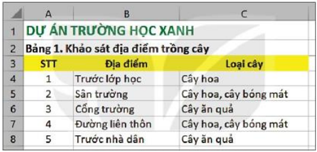 Lý thuyết Bài 6: Làm quen với phần mềm bảng tính – Tin học lớp 7 - Kết nối tri thức (ảnh 1)