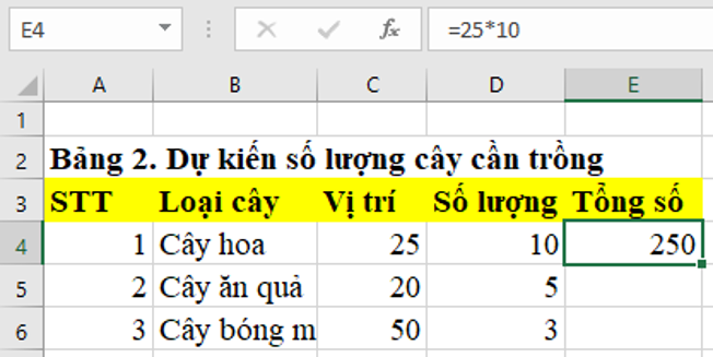 Lý thuyết Bài 7: Tính toán tự động trên bảng tính – Tin học lớp 7 - Kết nối tri thức (ảnh 1)